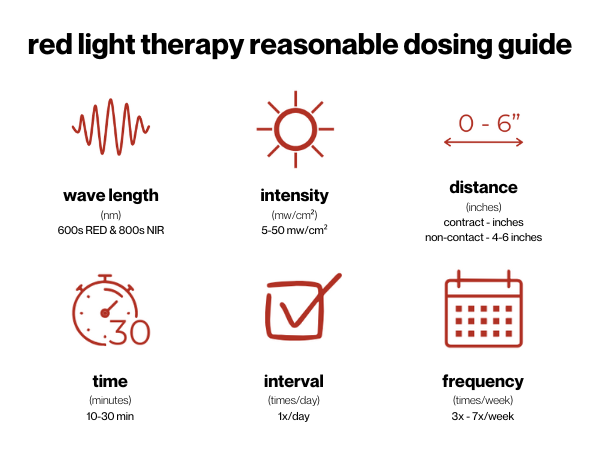 Dosing Visual